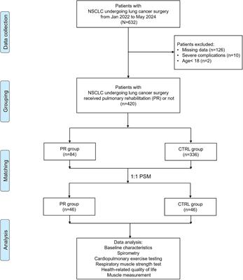 Impact of pulmonary rehabilitation on exercise capacity, health-related quality of life, and cardiopulmonary function in lung surgery patients: a retrospective propensity score-matched analysis